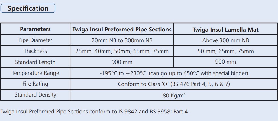 Fiber Glass Wool Specifications